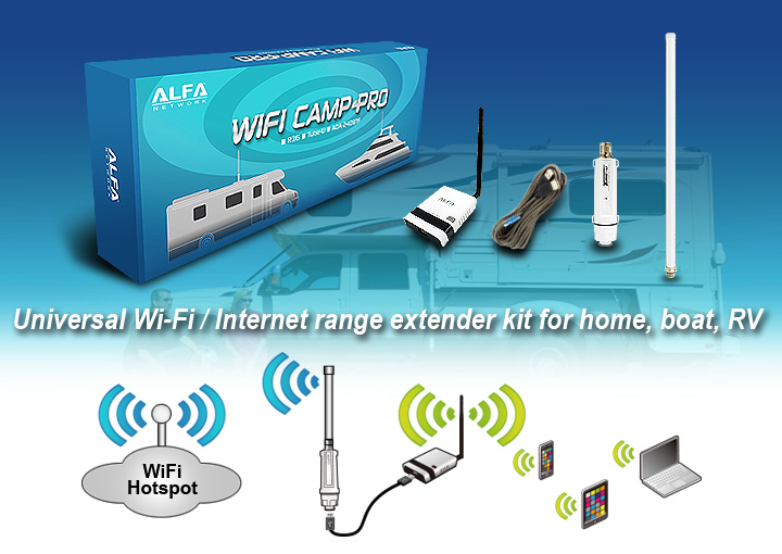 Citere pegefinger over Alfa WiFi Camp Pro long range WiFi repeater kit R36/Tube-(U)N/AOA-2409-TF- Antenna – RF Coaxial Cables, Adapters, Connectors, Antennas, router mod  kits, ham radio products, Alfa and cellphone boosters