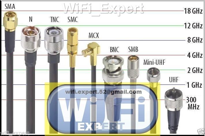 RG58 Silver UHF Male Angle to UHF Male Angle Coax RF Cable USA Lot 